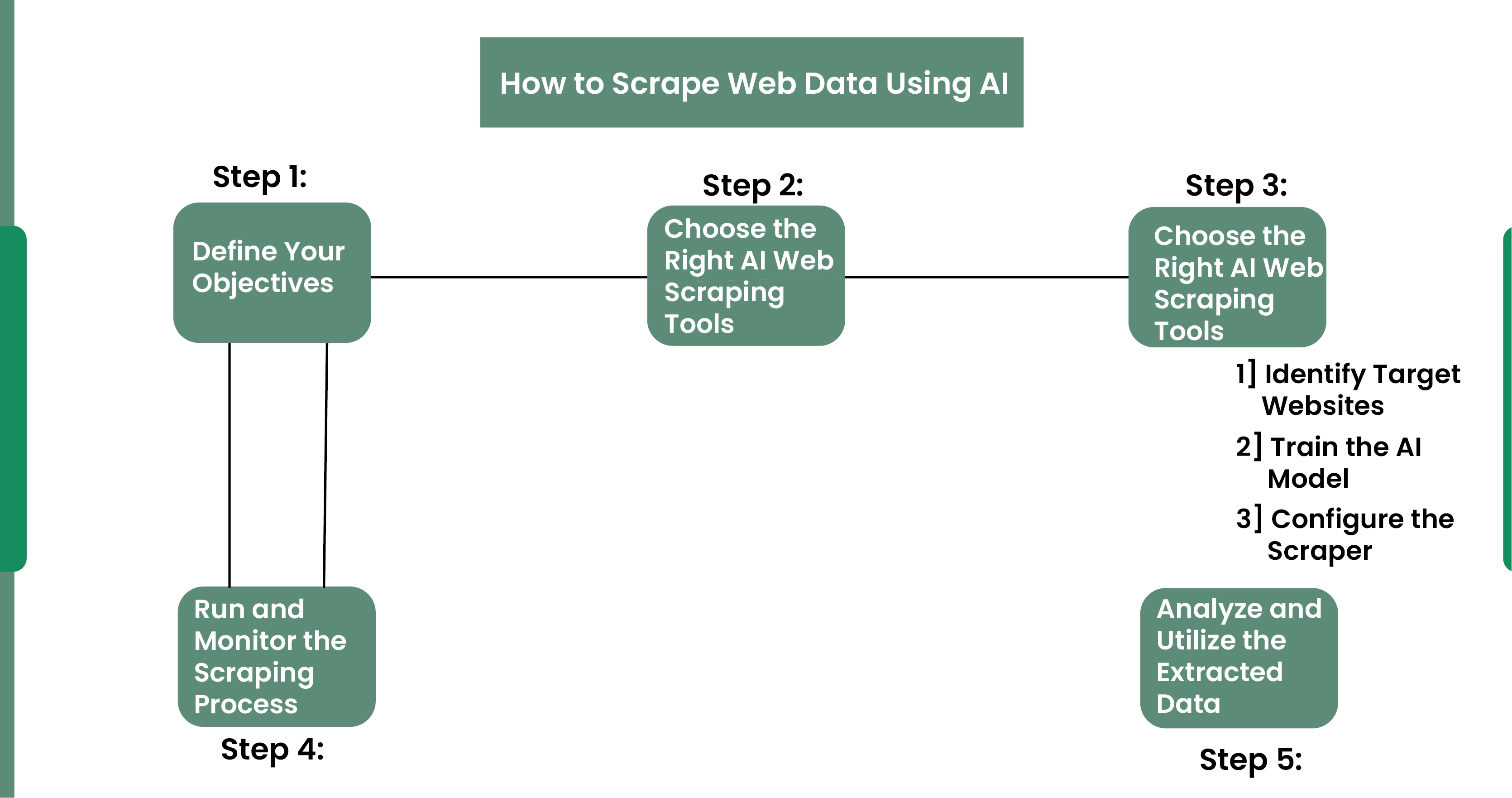 How-to-Scrape-Web-Data-Using-AI-01-